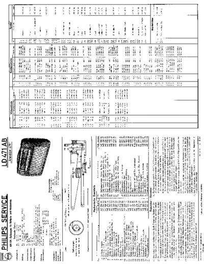 Philips LD471AB service manual