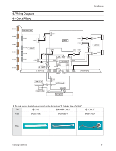 Samsung Wiring Diagram  Samsung Plasma PS42B430P2W chassis F65A ps42b430p2w Wiring Diagram.pdf