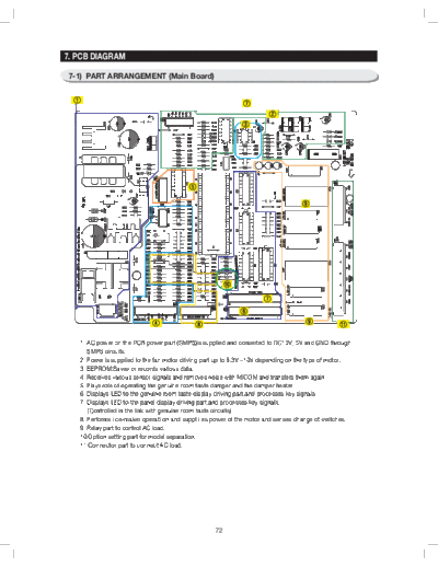 Samsung PCB Diagram  Samsung Refridgerators RS265TDRS Service Manual PCB_Diagram.pdf
