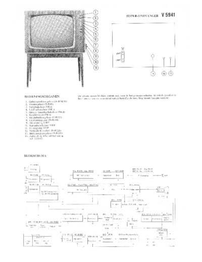 Philips V5941  Philips TV V5941.pdf