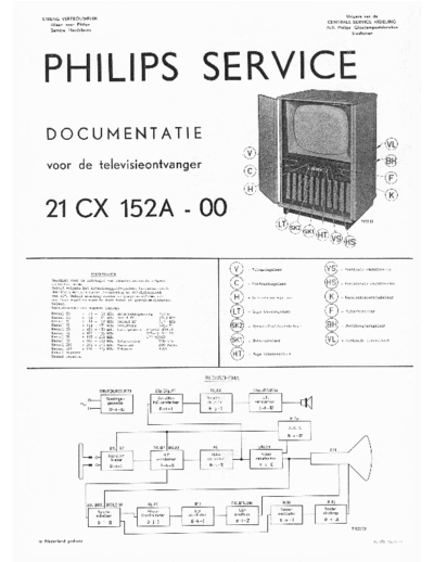 Philips 21CX152A  Philips TV 21CX152A 21CX152A.pdf