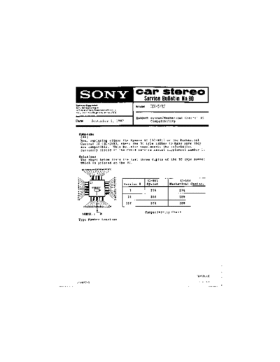 Sony CAR0080  Sony Car Stereo Service Bulletin CAR0080.PDF
