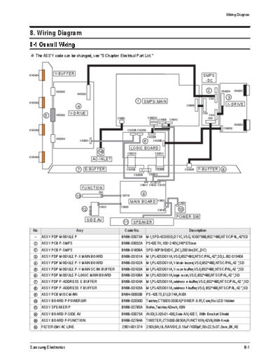 Samsung     Samsung Plasma PS42E71SXBWT PS42E71SXBWT   .pdf