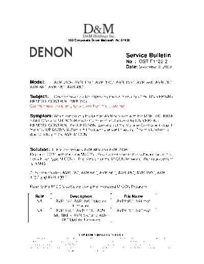 DENON Service Bulletin OST-F1122-2  DENON AV Surround Receiver AV Surround Receiver Denon - AVR-2106 & 886 Service Bulletin OST-F1122-2.PDF