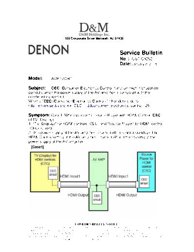 DENON Service Bulletin OST-C1252  DENON AV Surround Receiver & Amplifier AV Surround Receiver & Amplifier Denon - AVR-5308CI & AVC-A1HD Service Bulletin OST-C1252.PDF