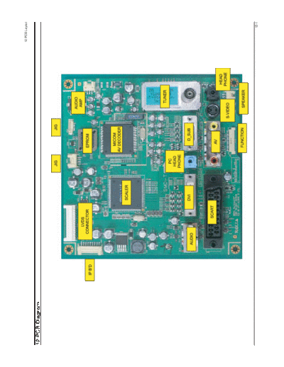 Samsung 13 PCB Diagram  Samsung LCD TV LE19R71W 13_PCB Diagram.pdf