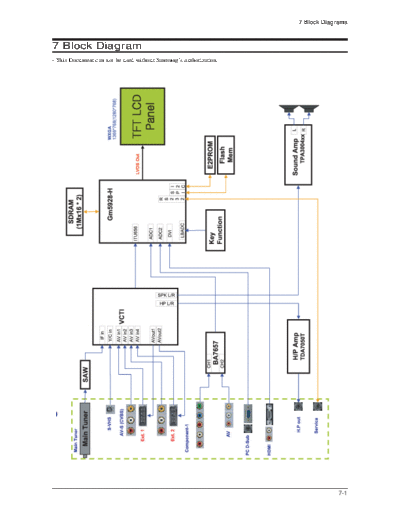 Samsung 08 Block Diagram  Samsung LCD TV LE23R71BH 08_Block Diagram.pdf
