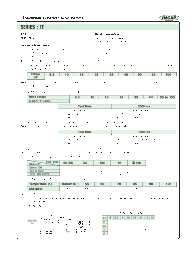 Incap [radial thru-hole] IT Series  . Electronic Components Datasheets Passive components capacitors Incap Incap [radial thru-hole] IT Series.pdf