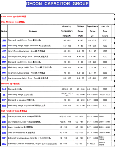 Decon Decon Series Table  . Electronic Components Datasheets Passive components capacitors Decon Decon Series Table.pdf