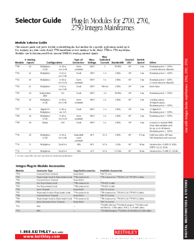 Keithley Selector IntegraModules  Keithley Selectors Selector_IntegraModules.pdf