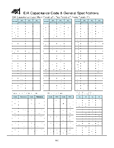 RG-Allen Capacitance Codes  . Electronic Components Datasheets Passive components capacitors RG-Allen RG-Allen Capacitance Codes.pdf
