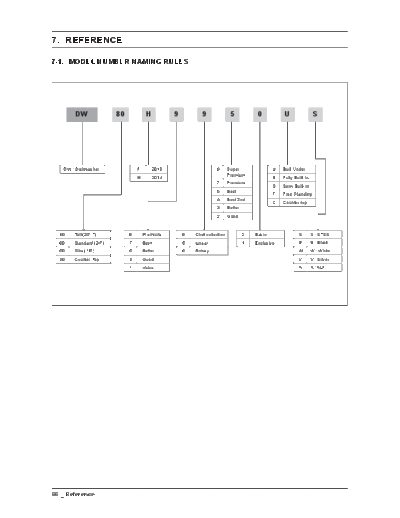 Samsung 8.REFERENCE  Samsung Dishwashers DW80H9970US_AA Service Manual 8.REFERENCE.pdf