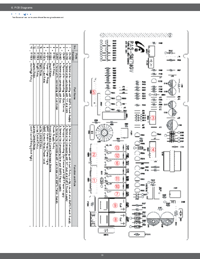 Samsung PCB Diagram  Samsung Microwave SMH9187ST Service Manual PCB_Diagram.pdf