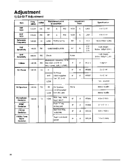 ALINCO DJ-G1TE ADJ PNT  ALINCO DJ-G1TE_ADJ_PNT.pdf