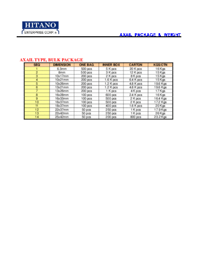 Hitano AXIAL Package (E Axial Package 080514) . Electronic Components Datasheets Passive components capacitors CDD H Hitano AXIAL Package (E_Axial_Package_080514).pdf