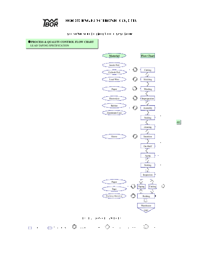 2010 Process and Quality Control Flow Chart . Electronic Components Datasheets Passive components capacitors CDD T Twbor 2010 Process and Quality Control Flow Chart.pdf
