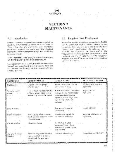 Crown International D-150A-Service-Manual-Part-2-d150a service manual part2 original Crown International Audio D-150A D-150A-Service-Manual-Part-2-d150a_service_manual_part2_original.zip