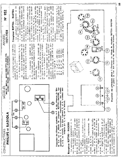 Philips B2F70U  Philips Historische Radios B1F03 B2F70U.pdf