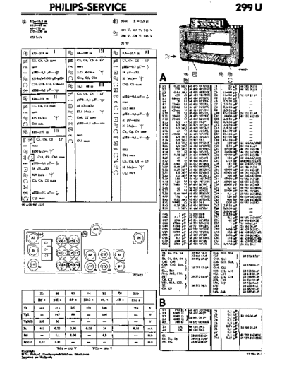 Philips -299-U-Schematic  Philips Historische Radios 299U Philips-299-U-Schematic.pdf