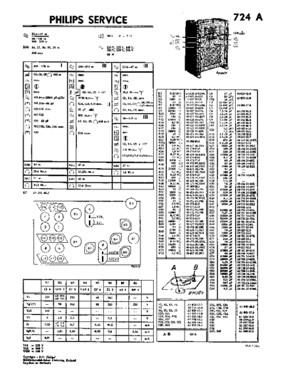 Philips 724 a  Philips Historische Radios 724A 724 a.pdf