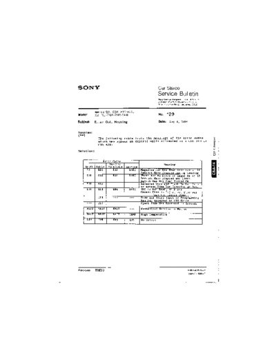 Sony CAR0129  Sony Car Stereo Service Bulletin CAR0129.PDF