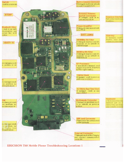 Sony Ericsson �68, �28 1  Sony Ericsson Mobile Phones ������� ������� Sony Ericsson �68 & �28 SONY ERICSSON �68, �28 1.pdf