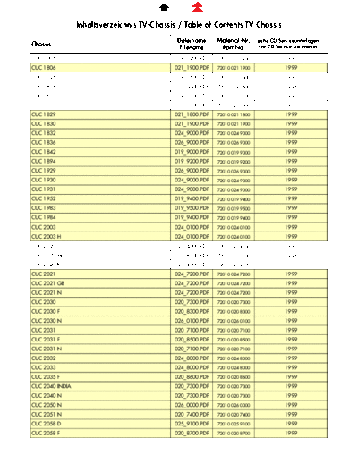 Grundig Chassis  Grundig CUC ������ Chassis Chassis.pdf