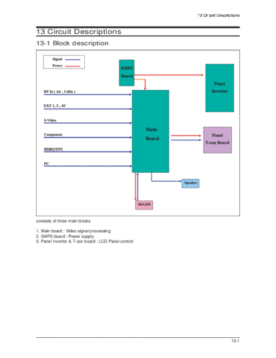 Samsung 12 Circuit Description  Samsung LCD TV LE23R71BH 12_Circuit Description.pdf