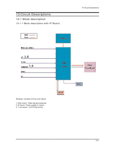 Samsung 12 Circuit Description  Samsung LCD TV LA32R71W 12_Circuit Description.pdf