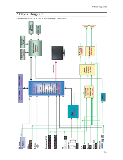 Samsung 08 Block Diagram  Samsung LCD TV LA52F71B LA52F71BX_XSE 08_Block Diagram.pdf