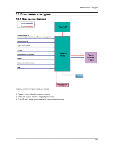 Samsung    Samsung LCD TV LE-40M71B  .pdf