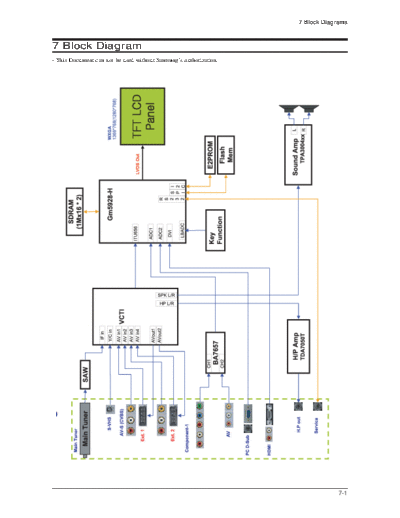 Samsung 12 Block Diagram  Samsung LCD TV LE23R71W 12_Block Diagram.pdf