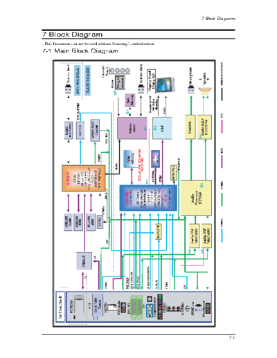 Samsung 08 Block Diagram  Samsung LCD TV LE37S73BD 08_Block Diagram.pdf