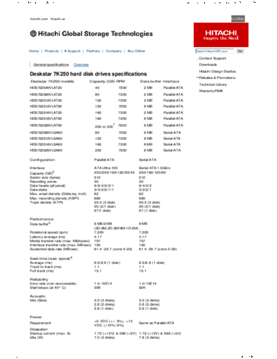 Hitachi Deskstar 7K250 Datasheet  Hitachi disk Hitachi Deskstar 7K250 Datasheet.PDF